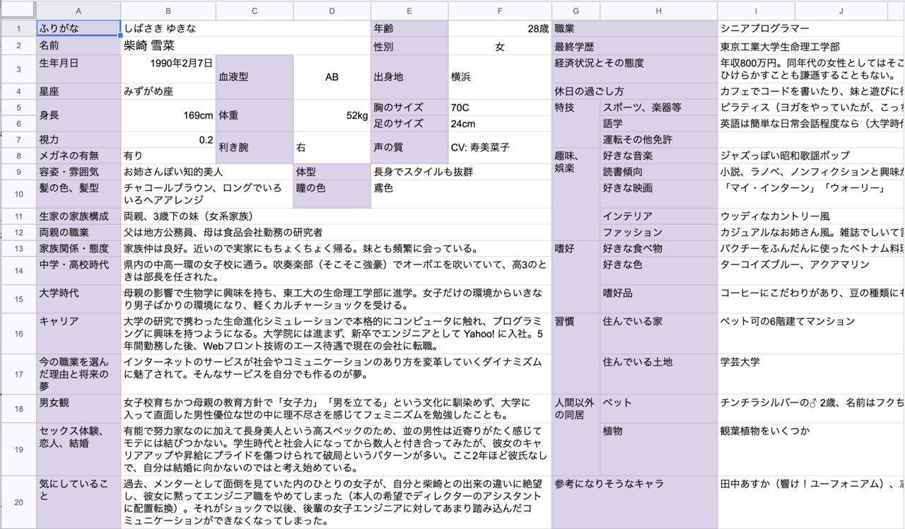 りあクト！キャラクターの身上調査書